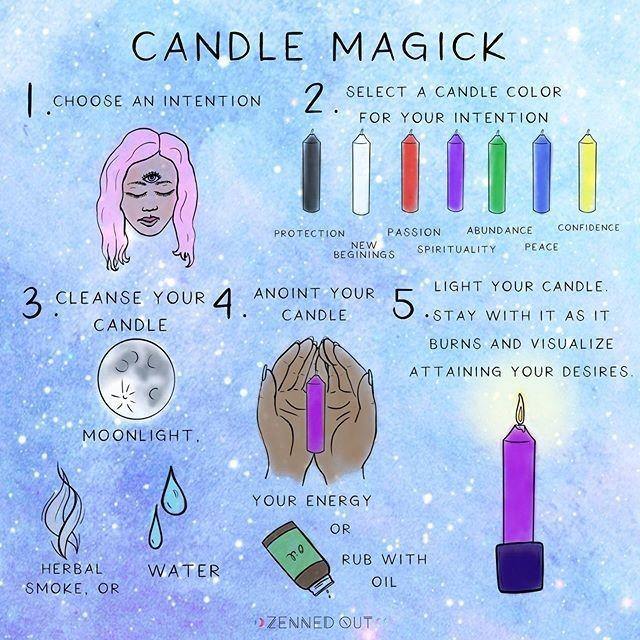 Spell Candles, You can do Magic - JOURNEY artisan soaps & candles